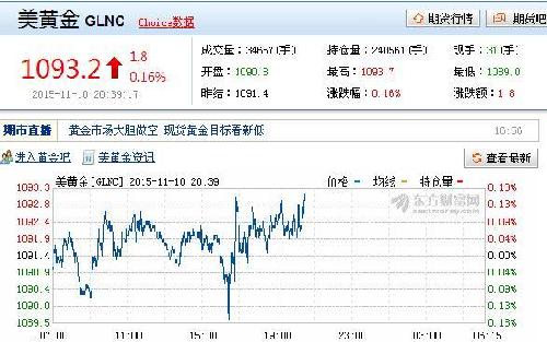 赶快看!美黄金价格大幅上涨!_紫金矿业(60189