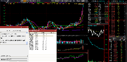为什么贵州百灵就是涨不起来呢?_贵州百灵(00