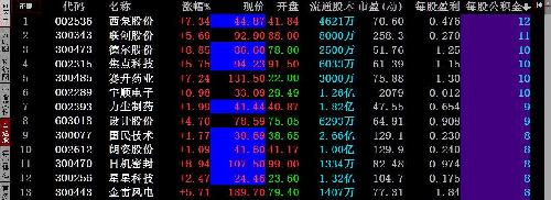 股票推荐官网_今日牛股+明日潜力股全解析_短线+长线策略每日更新微芯生物： 国投证券股份有限公司关于深圳微芯生物科技股份有限公司向特定对象发行股票之发行保荐书