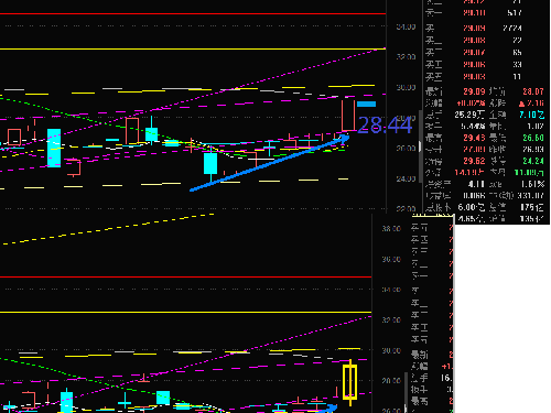 谨防别有用心的人用增发价唱空、高德增发批文