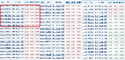 什么也不说,看你的涨跌排名,有何感想,光荣呀_