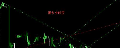 钟思源:11.12指标背离需修复_现货黄金(ufsgea