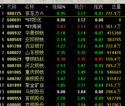 热烈祝贺海润丢掉红椅子!_*ST海润(600401)股