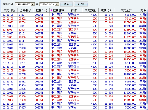 中工国际是这样的_中工国际(002051)股吧_东