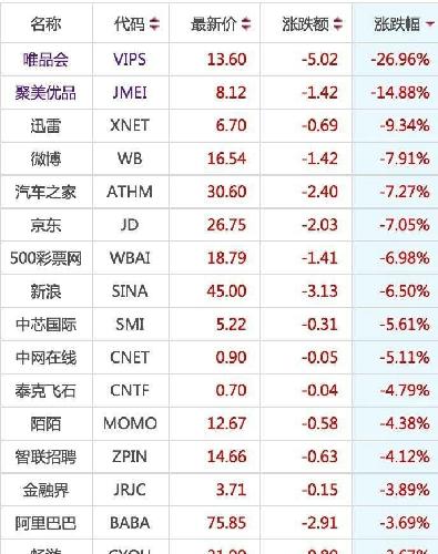 [cp]在美上市中国A股ETF和中概股大跌德银X-