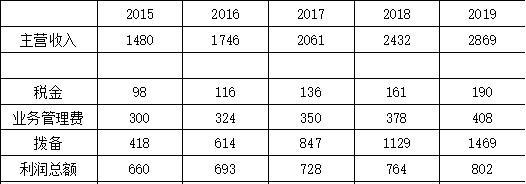 若银行存量贷坏账率10%,怕吗?_()股吧_东方财