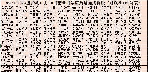 MSCI中国A股指数新增成份股228只,其中有东