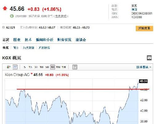 傲凯股价今天创出历史新高!_潍柴动力(000338