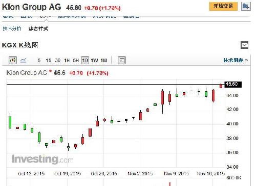 傲凯股价今天创出历史新高!_潍柴动力(000338