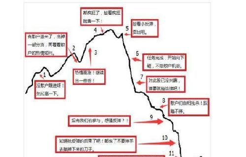 一张图看懂散户炒股的心理_光华科技(002741