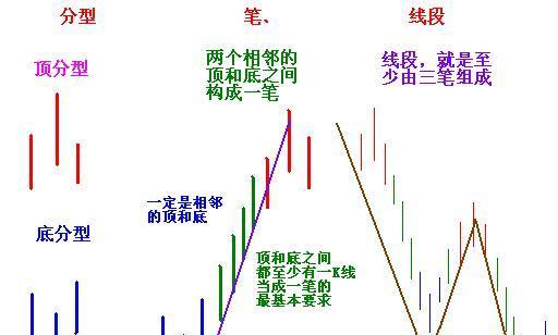 《看盘观势抄底逃顶》之抄底逃顶