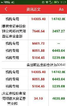 股票行情快报：云南锗业（002428）4月30日主力资金净买入402亿元爱体育- 爱体育官方网站- 爱体育APP下载- 世界杯指定平台