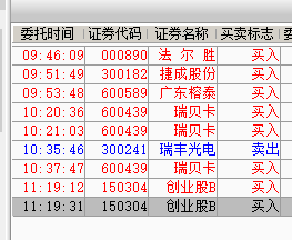 只做重组股票的进,本周广东榕泰、法尔胜、捷
