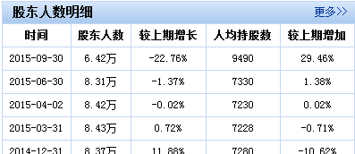 在乎一时的涨跌?赌的就是刘江东而不是新光!加