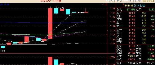 K图,k图是什么意思