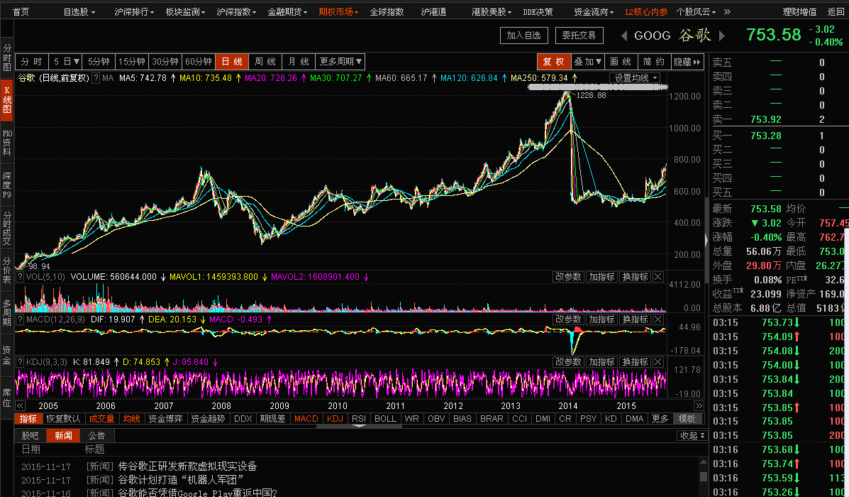      发个股票走势图为什么要删贴