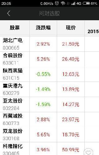 同花顺股价提醒功能 C8DBFF51CA54CA2EDE865116513DFF94.jpg