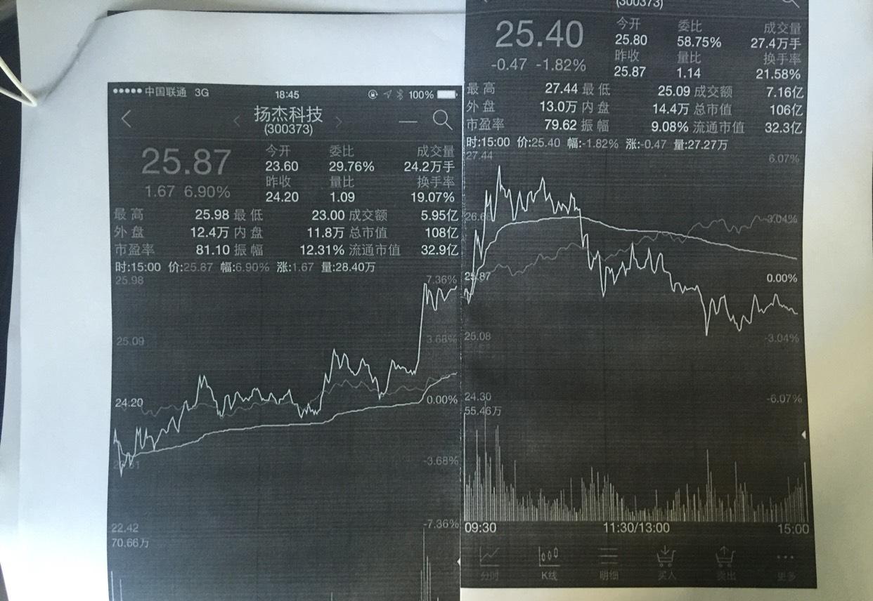 高手帮解释一下。请问吸筹,拉升,洗盘,这些什么