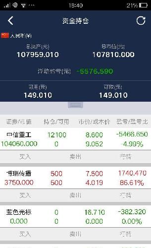 9块满仓套住,准备持久战,高抛低吸,降低成本和