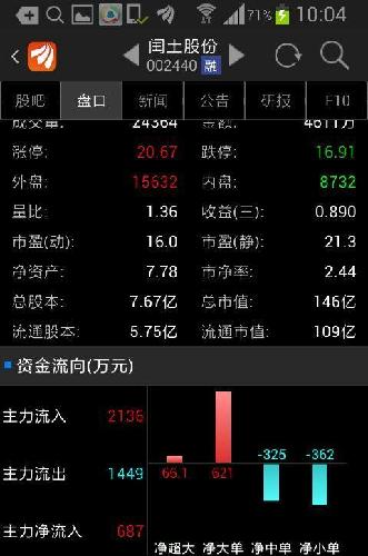 土股份即时盘口语言资金净流入、内外盘数据如