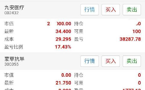 打开涨停是为了补量,昨天我卖了出去,留了100