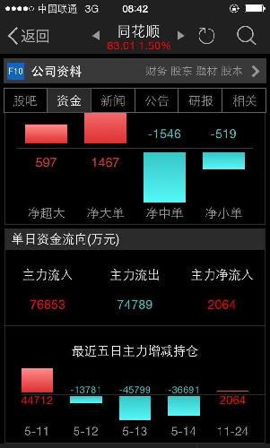 日主力增减持仓情况,日期不对?这个应该怎么理