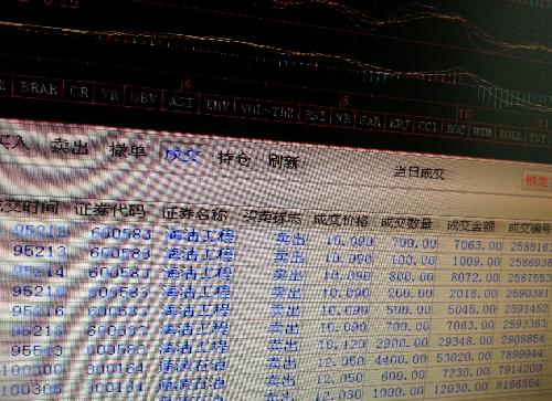 再跌一点就再买回来了_通源石油(300164)股吧