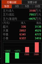 狗庄家操控盘的证据,超大单压盘。_中航机电(