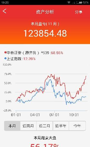 同花顺人气排名_同花顺图片头像(2)