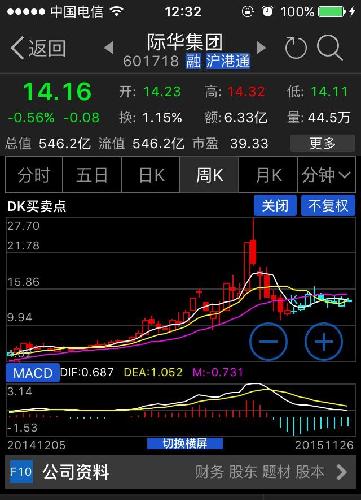 龙哥论市:个股与大盘反着走是什么原因? 为什