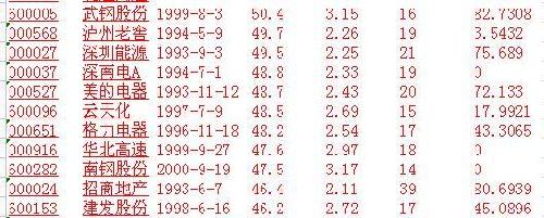 A股中分红最高的大牛股!你手里有吗?_双星新
