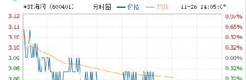 要死的心电图_*ST海润(600401)股吧_东方财富