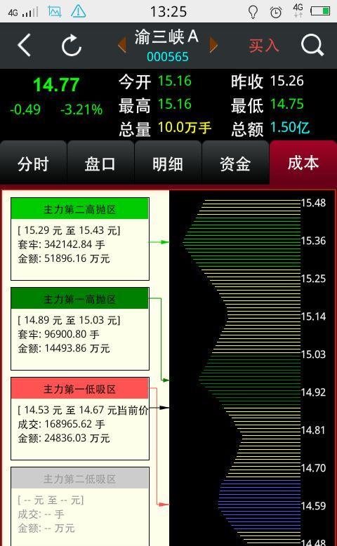 看明白了_渝三峡a(000565)股吧_东方财富网股吧