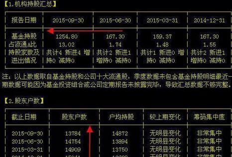 我本来就有。不用推荐了。13.4的本_转发(zf)股