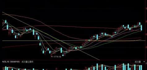 炒股票的逃顶技术:如何运用这一神奇指标找到