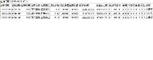 账户2交易动态_四环生物(000518)股吧_东方财