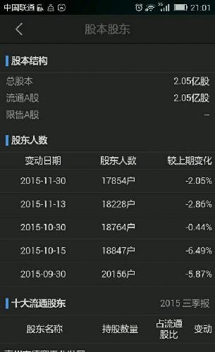 看截图吧,出自同花顺的股东人数_德赛电池(00