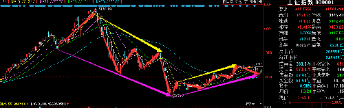 梯形箱体行情即将继续延续_美盈森(002303)股吧_东方