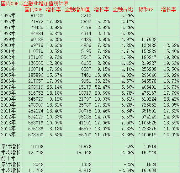 gdp增加为什么银行收入减少_加拿大10月份GDP没增也没减 央行不大可能再加息