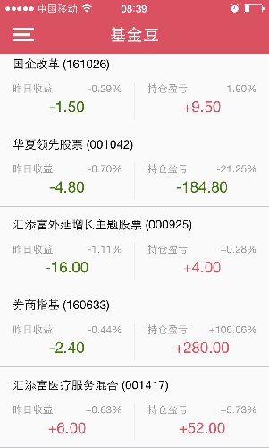 大盘红,基金跌,什么意思_富国低碳环保混合(of