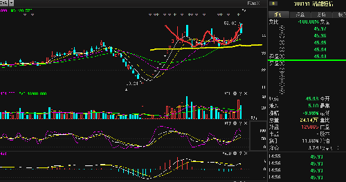 潜能恒信 走出W形态、上图为证_潜能恒信(30
