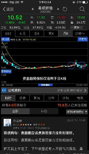 见龙在田_易成新能(300080)股吧_东方财富网