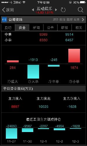 主力天天跑路,小散还在幻想股价上升,大盘企稳