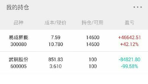 武钢你不知道害了多少人,大盘涨几百点,回调少