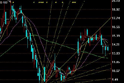 看图不说话_蓝光发展(600466)股吧_东方财富