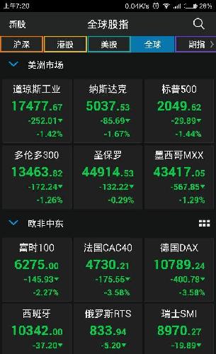 中国IPO重启第二批,为什么欧美股市 美元指数大跌