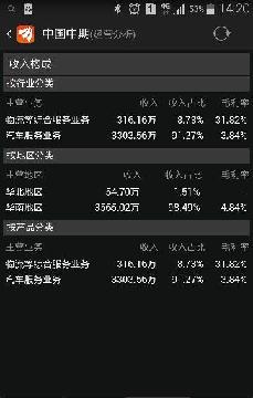 鸡蛋期货_期货业务收入