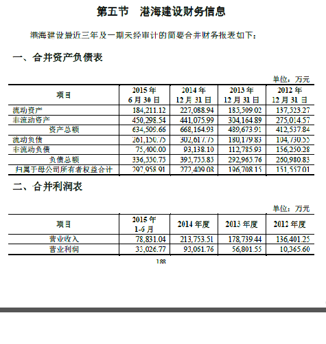 财务报表模板_财务报表中营业收入