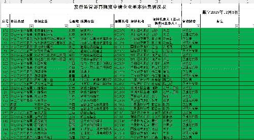 定增排名_宜华健康终止定增事项(3)