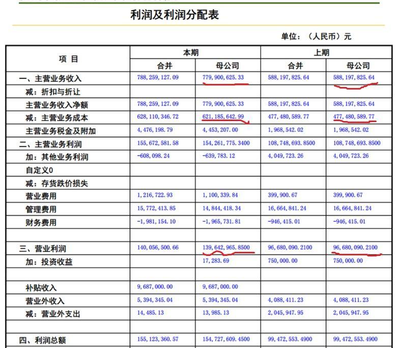 一汽富维历年财务利润表1998-2002